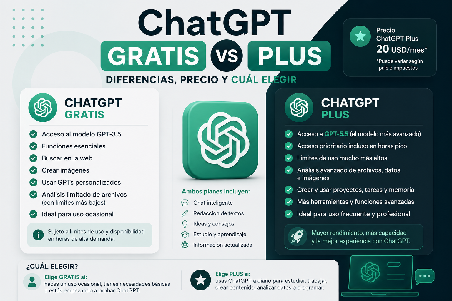 ChatGPT gratis vs Plus