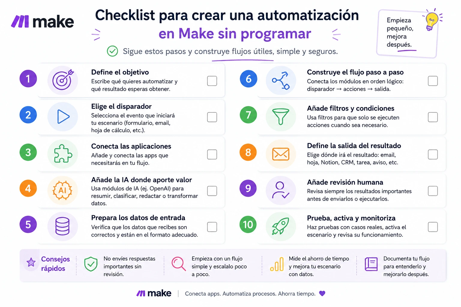 Checklist para usar Make con IA y crear automatizaciones sin programar